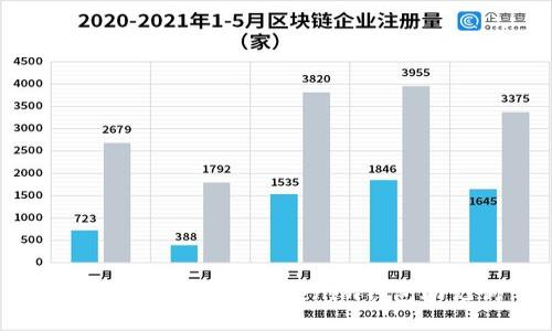 如何安全地导入Tokenim钱包助记词