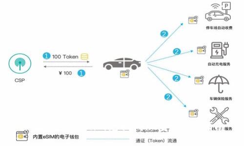 如何将Tokenim兑换成现金：完整指南