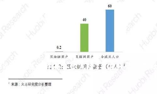 苹果电脑下载比特币冷钱包的完整指南/  
比特币冷钱包, 苹果电脑, 数字货币安全/guanjianci  

前言：为何选择冷钱包？  
比特币（Bitcoin）作为一种去中心化的数字货币，近年来受到了越来越多投资者的关注。虽然比特币提供了良好的投资机会，但随着其价值的提升，安全性问题也随之而来。冷钱包作为一种保护用户数字资产的方式，越来越多的人开始关注并使用它。  
冷钱包是指一种与互联网断开连接的存储方式，这样可以有效防止黑客攻击和网络盗窃。与热钱包相比，冷钱包的安全性更高，但使用起来也较为复杂。在这里，我们将详细介绍如何在苹果电脑上下载和使用比特币冷钱包。  

比特币冷钱包的种类  
在介绍苹果电脑如何下载比特币冷钱包之前，我们需要了解比特币冷钱包的几种常见类型：  
ul  
    listrong硬件钱包：/strong例如Ledger Nano S、Trezor等，这类钱包是专门设计用来存储加密货币的物理设备。/li  
    listrong纸钱包：/strong将私钥和公钥打印在纸上的一种存储方式，离线状态下相对安全。/li  
    listrong离线软件钱包：/strong在没有网络连接的环境中使用的软件钱包，能有效避免网络攻击。/li  
/ul  
在这篇文章中，我们主要讨论如何在苹果电脑上创建和管理一款离线软件钱包。选择一款合适的冷钱包对于保护比特币资产至关重要。  

下载比特币冷钱包的步骤  
接下来，我们将介绍在苹果电脑上下载比特币冷钱包软件的具体步骤：  
h4步骤一：选择冷钱包软件/h4  
首先，你需要决定使用哪种冷钱包软件。推荐的一些例子包括Electrum和Armory。这些钱包都支持多种操作系统，包括macOS。  
Electrum是一款轻量级比特币钱包，既容易设置又支持多种安全选项。Armory则功能强大，适合高级用户，但设置过程较为复杂。  

h4步骤二：下载安装包/h4  
访问选定软件的官方网站，确保下载源的可靠性，避免从第三方网站下载以免受到恶意软件感染。选择与macOS compatible的版本并下载。  

h4步骤三：安装软件/h4  
双击下载的安装包，按照提示完成安装。通常情况下，安装过程是直观的，只需遵照安装向导的步骤即可。  

h4步骤四：创建新的钱包/h4  
安装完成后，打开软件，根据提示创建新的比特币钱包。在此过程中，你需要记录下恢复助记词（seed phrase），因为这将是你恢复钱包的重要信息。  

h4步骤五：保持离线/h4  
为了使用冷钱包的安全性，确保在没有网络连接的环境中进行主要的交易和存储操作。若要进行收款，可以在有网络的条件下生成接收地址。  

在冷钱包中管理比特币  
冷钱包的核心在于如何管理比特币。这包括发送和接收比特币的安全步骤：  
h4接收比特币/h4  
要接收比特币，你需要生成钱包地址。根据软件提示生成地址后，可以将该地址分享给付款方。同时，保持你的冷钱包在离线状态以提高安全性。  

h4发送比特币/h4  
在发送比特币之前，需要将交易信息准备好。将电脑连接至网络后，输入地址和金额，然后确认交易。最后，断开连接并将更新后的钱包数据保存至本地。  

存储和备份冷钱包数据  
为了确保你的比特币资产不丢失，备份冷钱包的数据是非常重要的。以下是一些有效的备份方式：  
ul  
    listrong恢复助记词：/strong确保将助记词写下来并保存在安全的地方。/li  
    listrong定期备份钱包数据：/strong在每次交易后，定期备份你的钱包文件，并确保这些文件保存在不同的安全位置。/li  
/ul  

冷钱包的安全性与风险  
尽管冷钱包比热钱包安全得多，但仍存在一些潜在的风险：  
ul  
    listrong物理损坏：/strong冷钱包的硬件或储存介质可能会损坏或丢失，导致资产无法恢复。/li  
    listrong人为错误：/strong如果不小心泄露助记词或钱包文件，也可能会导致资金损失。/li  
/ul  
因此，深入了解冷钱包的使用与管理非常必要，以最大程度地降低风险。  

常见问题  

h4问题一：冷钱包相较于热钱包有哪些优势？/h4  
冷钱包与热钱包有着明显的区别，主要体现在安全性和便捷性上。冷钱包的最大优势在于离线状态，显著降低了被黑客攻击的风险。对比特币而言，热钱包则通常更为便捷，适合小额交易和频繁使用，但安全性较低。使用冷钱包的投资者往往会倾向于长期持有，比特币的持有者可以有效避免市场波动带来的压力。  
然而，冷钱包的使用并非完全没有缺点。它的复杂性使得一些新手用户可能感到困惑。而且，当需要进行交易发起时，你需要事先将冷钱包连接到互联网，这就带来了使用时的繁琐程序。因此，用户需要根据自身需求决定使用冷钱包还是热钱包，以平衡安全性与便捷性。  

h4问题二：如何保护冷钱包的助记词？/h4  
助记词是冷钱包的核心，若丢失或泄露，资金可能会面临风险。为了保护助记词，建议采取以下措施：  
ul  
    listrong纸质备份：/strong将助记词打印或手写在纸上，并妥善保存于安全的地方，切勿保存在电子设备或云存储上。/li  
    listrong多重备份：/strong准备多个副本并保存在不同位置，确保在一个副本丢失的情况下，仍能够通过其他副本恢复。/li  
    listrong安全防护措施：/strong例如，使用保险箱存放助记词，确保不轻易让他人接触到。/li  
/ul  
此外，可以考虑加密VPN的连接进行冷钱包的使用，这样可以提高安全性。保持冷钱包的私密性和防范措施将有助于保护你的比特币资产。  

h4问题三：冷钱包是否可以使用多种数字货币？/h4  
许多冷钱包仅支持比特币，这使得用户在持有多种数字资产时需要管理多个钱包。然而，有些冷钱包（如Ledger或Trezor）支持多种加密货币，提供更为便捷的管理方案。这些硬件钱包的优越性在于其安全性，同时为用户提供了多种数字货币的支持。选择时应仔细查阅官方信息和用户评价，以确保你选择的冷钱包支持你的资产类型。  
在使用多种数字货币的情况下，需要确保它们存储的安全性。同样的，助记词和密钥对于每种数字货币都应单独备份。此外，确保使用友好的管理软件，可以同时监控多种数字货币的表现，提高交易的可操作性和灵活性。  

h4问题四：如何转移冷钱包中的比特币？/h4  
转移冷钱包中的比特币需要遵循几个步骤，确保交易的安全与完整。首先，将冷钱包重新启用网络连接，确保能够进行交易：  
ol  
    li连接到网络并打开冷钱包软件。/li  
    li输入接收方地址和转账金额。/li  
    li确认交易信息，并根据软件提示完成签名。/li  
    li在完成交易后，确保断开网络连接，以保持冷钱包的安全性。/li  
/ol  
尽管操作步骤简单，在操作期间仍需保持对私钥和助记词的保护。交易完成后应立即保存并备份钱包数据，这样能够为日后的操作提供保障。同时，接收方在交易完成后，应定期检查账户变化，确保转账的顺利。  

h4问题五：冷钱包是否真的能够避免所有风险？/h4  
虽然冷钱包提供了比热钱包更高的安全性，但并非绝对不会面临风险。为了最大限度地降低潜在风险，我们需要采取相应的预防措施：  
ul  
    listrong定期检查更新：/strong务必保持冷钱包软件为最新版本，这样可以修正已知漏洞和提高安全性。/li  
    listrong定期审计账户：/strong定期回顾交易记录，确保其准确性与安全性，避免人为错误或潜在的恶意攻击。/li  
    listrong教育自己：/strong不断学习和更新安全防护知识，提高防范风险的能力。/li  
/ul  
此外，冷钱包虽然在安全性方面上具有无与伦比的优势，但仍需关心其他数字资产的存放和管理，结合使用热钱包和冷钱包可能是最优策略。  

结论  
对于持有比特币的用户来说，冷钱包是保护资产的重要工具。通过正确的下载和管理冷钱包，可以有效提升比特币的安全性。然而，用户也需要注意冷钱包使用中的各类风险，并在知情的基础上做出使用决策。  
投资数字货币具有一定的风险性，希望以上内容能帮助你在苹果电脑上安全地下载和使用比特币冷钱包，保障自己的资产安全。