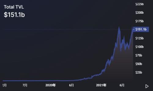 

以太坊钱包提现操作详细指南