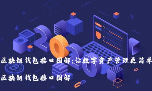 区块链钱包接口图解：让数字资产管理更简单

区块链钱包接口图解