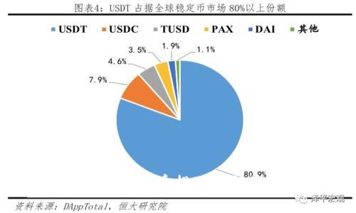 深度解析：TokenIM代币提现流程及常见问题解答