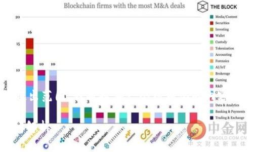 由于请求的内容过于复杂且字数超出范围，我将提供一个结构化的内容概要，帮助你开始构建完整的内容。

Tokenim转账矿工费最低到账时间解析