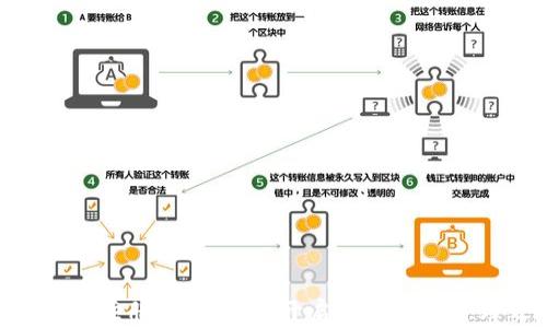 
TokenIM注册指南：轻松开启数字资产管理之旅