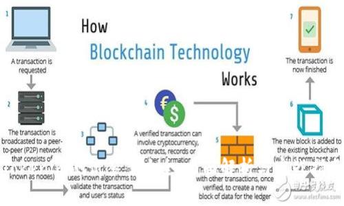 Tokenim测试答案大全：全面解析与实战指南
