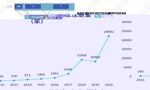 Tokenim转账手续费高的原因及应对策略