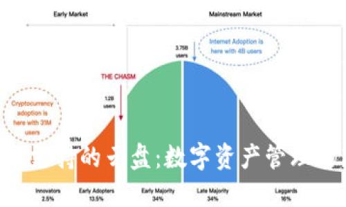 Tokenim支持的云盘：数字资产管理的新机遇