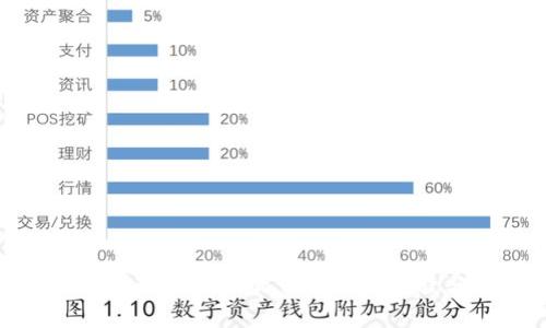 全面解析Tokenim批量注册的流程与技巧
