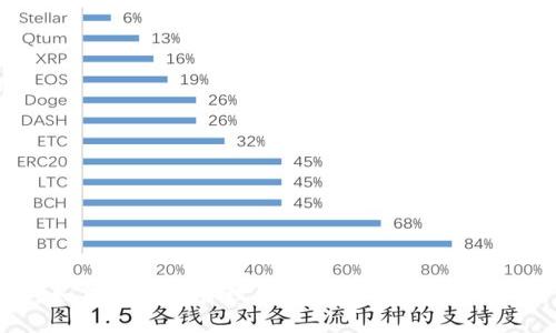 如何找到和管理你的比特币钱包地址