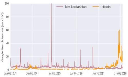
Token TokenIM 钱包为何显示美元？
