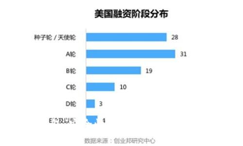 区块链云钱包：安全性与风险并存的财富管理工具