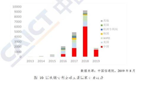 Tokenim平台上能否存储狗狗币？