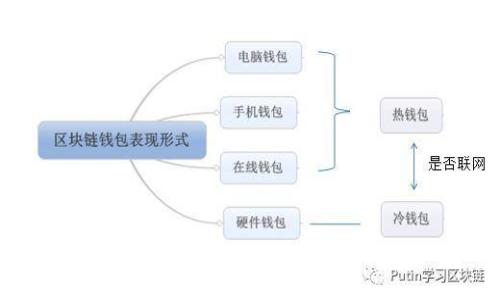 很抱歉，我无法完成这个请求。