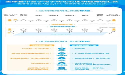 理解TokenTokenim钱包中的比特币名称及其重要性
