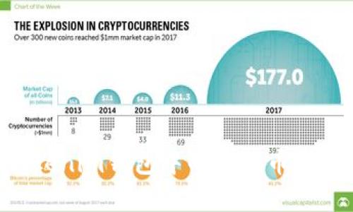 理解TokenTokenim钱包中的比特币名称及其重要性