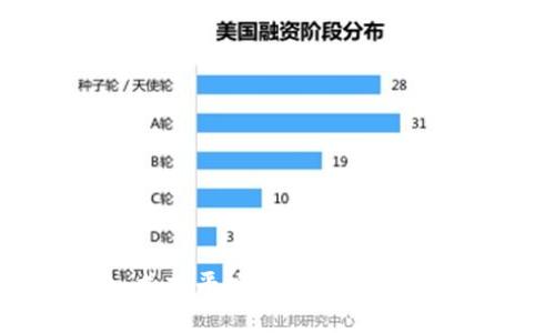 Tokenim钱包：支持平板设备的加密货币管理新选择