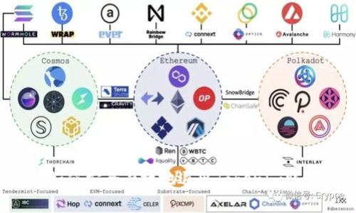  如何安全有效地退出Tokenim账户