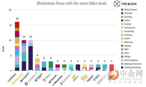 Tokenim转账的费用分析与