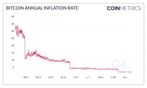 如何将Tokenim上的币转入欧易交易所