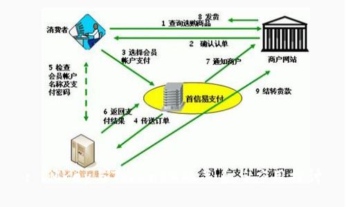 : IMKey与TokenIM的关系与应用探讨