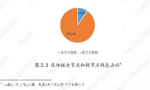    
如何找回Tokenim支付密码：方法与步骤详解