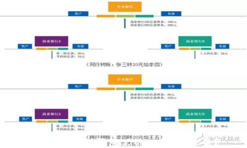 
为什么我的钱包里的USDT被冻结？