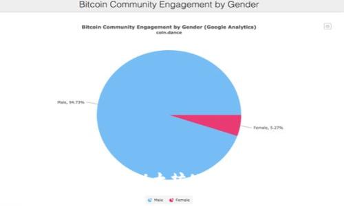 如何下载与使用以太坊公链钱包：全面指南