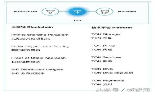    如何注册Tokenim冷钱包：步骤详解与常见问题  / 
 guanjianci  Tokenim, 冷钱包, 注册  /guanjianci 

### Tokenim冷钱包注册步骤详解

在数字货币日益普及的今天，冷钱包逐渐成为了保护用户资产安全的重要工具。Tokenim冷钱包作为一种高效、安全的存储方式，其独特的功能和优势受到了广泛的关注。本文将围绕Tokenim冷钱包的注册流程进行详细讲解，帮助用户快速掌握使用方法，并解答一些常见的问题。

#### 一、了解Tokenim冷钱包

Tokenim冷钱包是一种离线存储数字货币钱包，其主要目的是为了提高用户资产的安全性。与热钱包不同，冷钱包不直接连接互联网，降低了被攻击的风险。Tokenim冷钱包的设计理念是将用户的私钥与公钥存储在设备中，不仅方便用户随时访问，同时也能有效地防范黑客攻击。

#### 二、Tokenim冷钱包的注册流程

##### 1. 下载Tokenim应用

首先，您需要在Tokenim官网或应用商店中下载适用于您设备的Tokenim冷钱包应用。确保您下载的是官方版本，以避免安全隐患。

##### 2. 安装并打开应用

下载完成后，按照提示进行安装，并打开Tokenim应用。在首次打开时，系统会提示您进行注册或登录。如果您是新用户，选择“注册”。

##### 3. 创建新账户

在注册页面，按照提示输入您的电子邮件地址和设置密码。请使用强密码，以增加账户的安全性。输入完成后，点击“创建账户”。

##### 4. 验证电子邮件

注册成功后，您会收到一封来自Tokenim的验证邮件。请查收您的邮箱，点击验证链接以激活您的账户。这一步骤非常重要，确保只有您能访问该账户。

##### 5. 设置安全措施

账户激活后，建议尽快设置双重身份验证（2FA）以进一步保护您的账户。按照应用内的提示进行设置，可以选择通过手机App进行验证，或使用短信验证码等方式。

##### 6. 备份钱包信息

Tokenim冷钱包在创建时会生成一组恢复助记词。请将这组助记词妥善保管，并尽量避免将其存储在网络上。失去助记词可能导致您无法恢复钱包中的资产。

##### 7. 完成注册

至此，您已成功完成Tokenim冷钱包的注册。您可以开始使用冷钱包进行数字货币的管理及交易。

### 三、常见问题

在注册和使用Tokenim冷钱包的过程中，用户常常会遇到一些问题。以下是一些常见的问题及其详细解答。

#### 问题1：Tokenim冷钱包安全吗？

Tokenim冷钱包的安全性相对较高。由于其采用离线存储的方式，用户的私钥和资产不直接连接互联网，大大降低了被黑客攻击的风险。此外，Tokenim还提供多层安全防护措施，包括双重身份验证、助记词备份等。虽然没有任何工具可以做到绝对安全，但正确使用Tokenim冷钱包可以显著提升您资产的安全性。

##### 安全性分析

在分析Tokenim冷钱包的安全性时，我们可以从多个方面进行考虑。首先，冷钱包的设计理念决定了其固有的安全性。与热钱包（即在线钱包）相比，冷钱包由于不连接互联网，因此不易受到网络攻击的影响。用户在使用冷钱包时，可通过将其设备与网络隔离，进一步增强资产安全。

其次，Tokenim冷钱包的硬件加密和信息保护措施也是其安全性的重要组成部分。Tokenim采用了先进的加密技术，确保用户的私钥不会被轻易获取。同时，Tokenim定期进行安全审计和漏洞检测，及时修复潜在的安全隐患。

此外，用户在使用Tokenim冷钱包时，若能谨慎对待助记词保护和账户密码设置，同样会大大降低资产失窃的风险。用户应确保助记词存放在一个安全的地方，尽量避免电子化记录，以免被黑客获取。

综上所述，如果您能够正确使用Tokenim冷钱包并采取必要的安全防护措施，其安全性将会非常可靠。

#### 问题2：如何找回被丢失的助记词？

助记词是Tokenim冷钱包的重要安全信息，一旦丢失，找回的难度极大。用户在创建钱包时应该仔细记录并确保保管妥当。如果助记词丢失，您将无法访问您的数字资产。

##### 找回助记词的建议

如果您发现自己丢失了助记词，首先要回顾您是如何存储助记词的。检查所有可能储存助记词的地方，例如纸质记录、电子记录或备份设备。如果您是在不可靠的环境中存储助记词，请务必保持警惕。

如果您无法找到助记词，遗憾的是，Tokenim支持团队不会提供恢复助记词的服务。这是出于保护用户隐私和资产安全的考虑，因而用户在创建钱包时，务必对助记词给予充分重视，确保妥善保存。

在此提醒用户，可以使用一些辅助工具，比如密码管理器，确保安全地存储助记词，并定期备份。建议避免在网络上记录助记词，以防止信息泄露。

#### 问题3：面对技术问题该如何寻求帮助？

在使用Tokenim冷钱包的过程中，用户可能会遇到各种技术问题。这时，及时寻求帮助是非常重要的。

##### 寻求支持的渠道

Tokenim官网提供了详细的帮助文档和常见问题解答，用户可以首先浏览这些资源，了解可能存在的解决方案。官方网站通常涵盖注册、设置和使用过程中的关键问题，为用户提供初步指导。

如果在浏览帮助文档后仍无法解决问题，用户可以通过Tokenim的客服支持渠道寻求帮助。通常，Tokenim提供在线客服或邮件支持，用户可以通过提交工单的方式获得帮助。在联系客服时，请详细描述问题的具体情况，并附上相关的错误截图以便客服能够快速定位问题。

此外，在一些社区论坛和社交媒体平台上，Tokenim用户也常常分享他们的使用经验和解决方案。用户可以在这些地方寻找有用的信息和建议。

总之，面对技术问题时，用户应积极寻求帮助，通过官方渠道、社区论坛等方式来排查和解决问题，确保数字资产的安全及钱包的正常使用。

#### 问题4：Tokenim冷钱包支持哪些数字货币？

Tokenim冷钱包支持多种主流数字货币，包括但不限于比特币、以太坊及其代币、Litecoin等。在注册后，用户可以根据需求选择不同的数字货币进行存储。

##### 支持数字货币的种类

Tokenim冷钱包的设计旨在支持多种数字货币，以满足用户的不同需求。用户可以在钱包界面查看当前支持的数字货币列表，同时也可以根据Wallet的更新进行相应补充。Tokenim会不定期推出更新，以扩展对新兴数字货币的支持。

以比特币为例，作为最早获得广泛认可的数字货币，比特币的安全及存储方式皆已被充分验证。Tokenim通过其冷钱包为用户提供高安全性的比特币存储方案。与此同时，以太坊的智能合约功能也为用户提供了多样化的应用场景。

除了主流数字货币外，Tokenim冷钱包还支持多种新兴数字货币和代币，用户能够一站式管理其多种数字资产。这一便利的功能大大提高了用户管理资产的效率。如果您对某种特定数字货币的支持情况有疑问，请及时查看Tokenim官网的更新公告或帮助文档。

#### 问题5：Tokenim冷钱包的费用结构是怎样的？

使用Tokenim冷钱包进行数字货币存储和交易时，用户可能会关注相关的费用结构，包括注册费用、交易手续费和提现费用等。

##### 费用结构分析

一般而言，Tokenim冷钱包本身的下载和注册是免费的，用户可以无门槛体验冷钱包带来的便捷和安全。随后在使用过程中，Tokenim会收取一定的交易手续费。这一费用通常是为了支持网络运作而设立，具体的手续费标准需要根据不同数字货币的网络情况而定。

用户在进行数字资产的转账和交易时，需了解当前市场的手续费水平，以防意外的高费用产生。同样地，用户可根据实际情况选择不同的交易策略，从而降低交易成本。

此外，某些交易可能涉及提现费用，这主要是为了覆盖用户将资产转回在线交易所时的手续费。这种费用也需用户在操作前进行了解，以避免在提现时产生不必要的费用。

综上所述，Tokenim冷钱包的费用结构相对透明，用户在使用前应了解各种费用方式，以便合理规划资产的管理和操作成本。

### 结论

Tokenim冷钱包作为确保数字资产安全的重要工具，其可靠性和安全性使其在众多冷钱包中脱颖而出。通过简单的注册流程，用户即可快速上手并管理自己所持有的数字资产。

在使用过程中，用户应注意保护助记词和设置安全措施，并随时关注Tokenim的相关更新及公告，以确保钱包的正常使用和资产安全。希望本文对您使用Tokenim冷钱包提供了有效的帮助与指导。