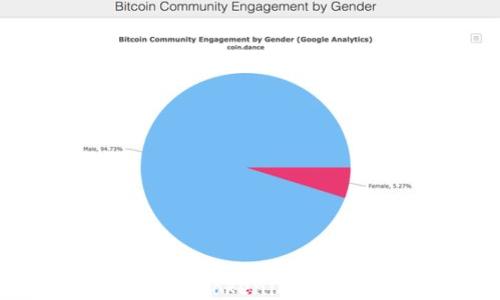 
如何购买Tokenim：详尽指南