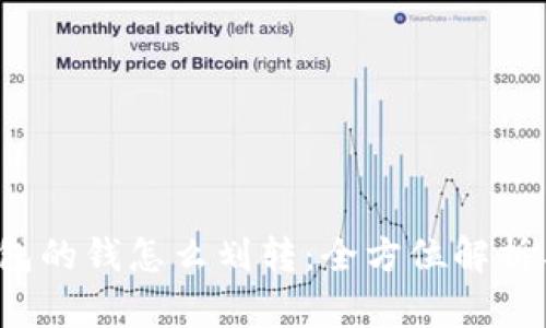  区块链钱包的钱怎么划转：全方位解析与操作指南