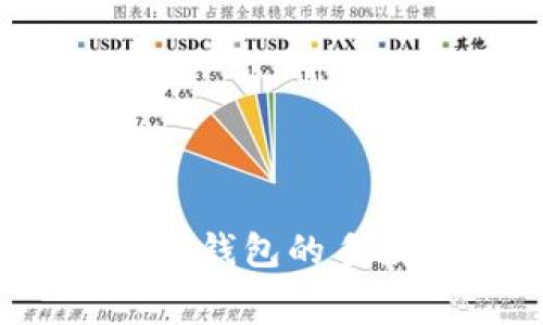 理解TokenTokenim钱包的手续费结构及其影响