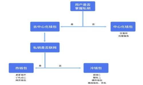  深入了解TokenTokenim钱包官方版APP: 区块链数字资产管理的未来