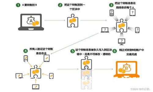 思考和关键词

: 如何解决TokenTokenIM钱包中看不到ETH的问题